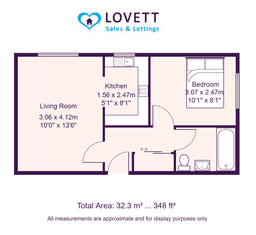 Property preview