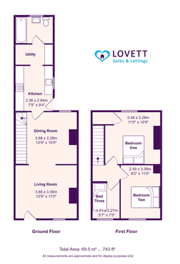 Property preview
