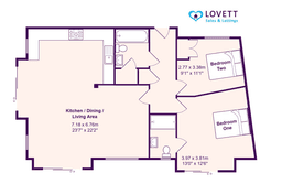 Property preview