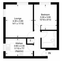 Property preview